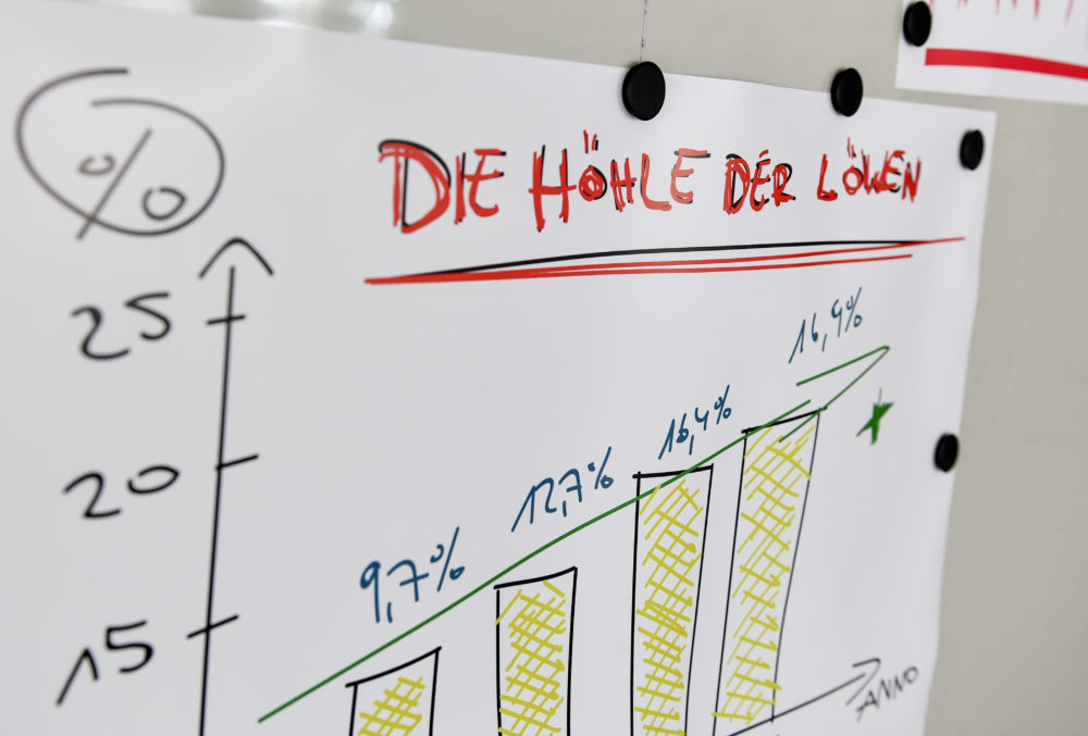 Statt Löwendeal: Wie zwei Start-up-Frauen in die „Hölle des Löwen“ gerieten Flip Chart "Höhle der Löwen" - TV Show
